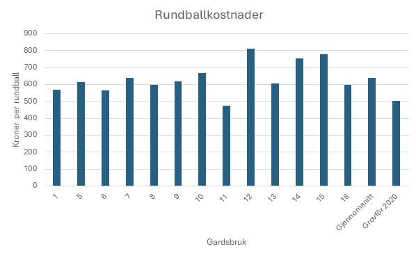 Skjermbilde 2024 09 05 115053