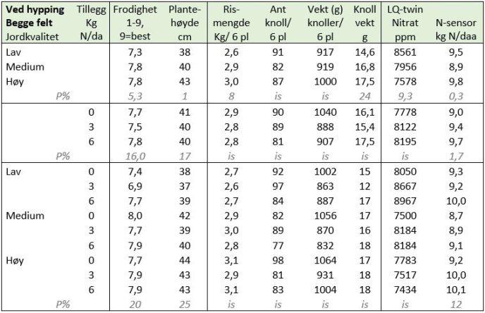 Tabell 8