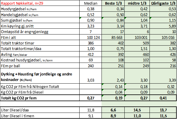 Beregninger klimautslipp 2024