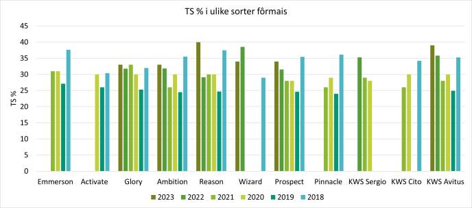 T Sprosent 2018 titl 2023