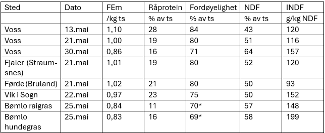 Skjermbilde 2024 06 12 083023